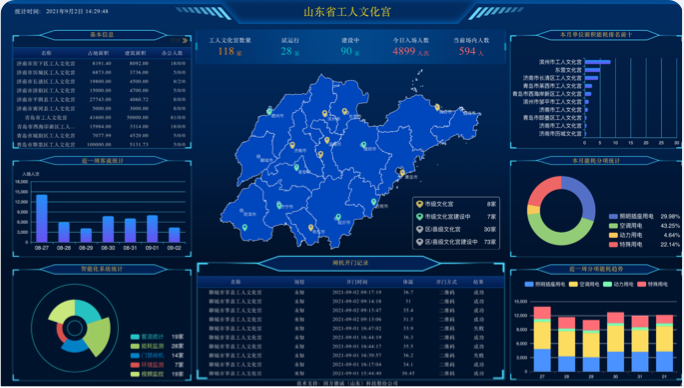 智能化系统集成管控平台 